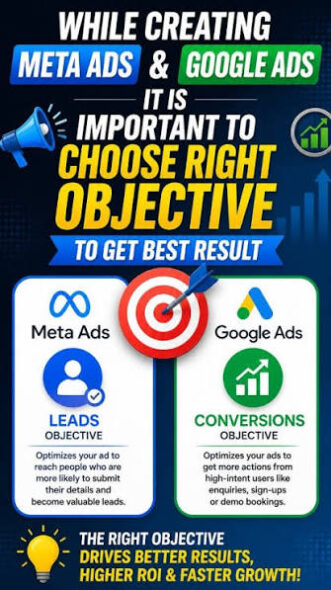 a picture of meta ads & google ads for best results